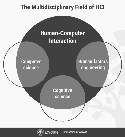 Multidisciplinary 1.png